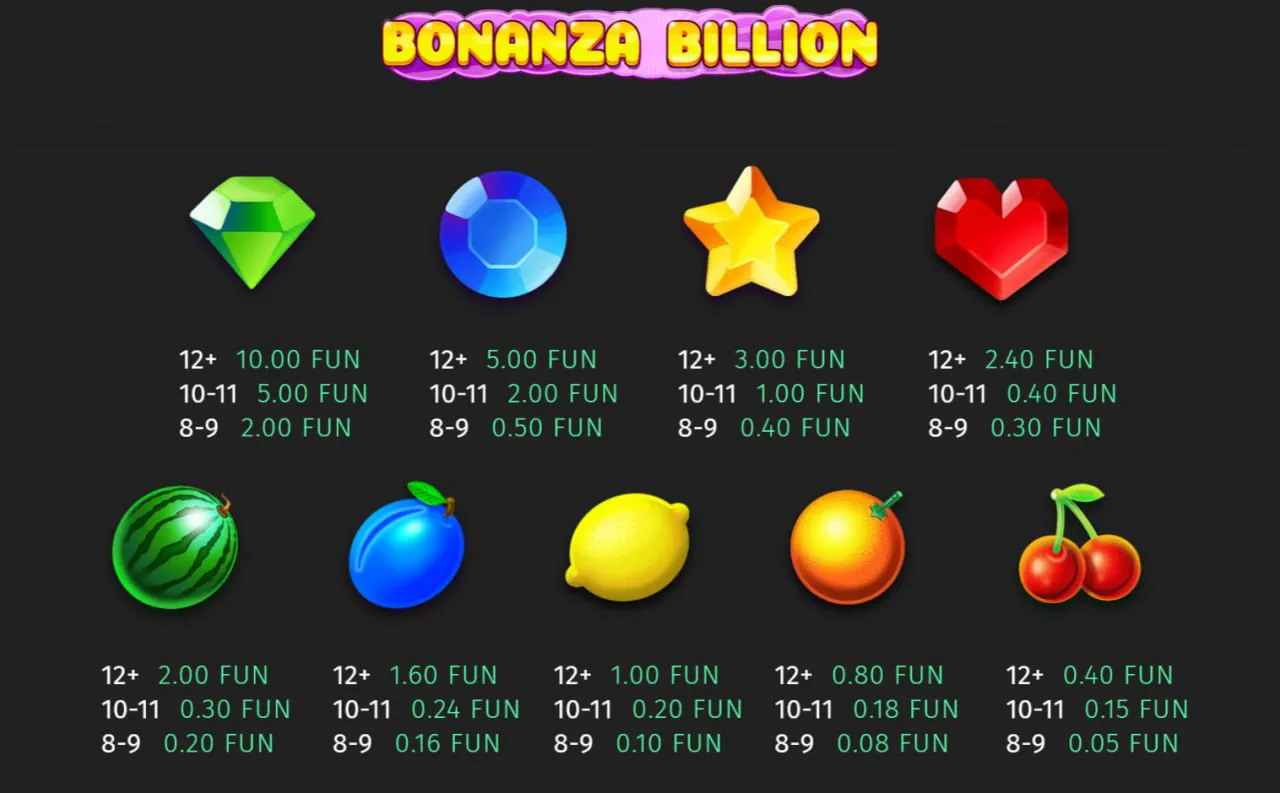 Bonanza Billion paytable listing every gem and fruit payout for 8-9, 10-11 and 12+ clusters